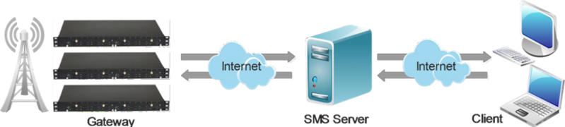 File:API Overview.png